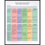 Functional Approach : Vitamins and Minerals Nutrition : Concepts and Controversies