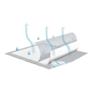 Tena Serenity InstaDri Air Underpad 23 in x 36 in, 5 Pack - 35.0 ea