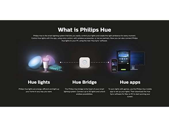 Philips Hue Smart Led Bar Light, 2-pack (open Box)