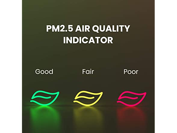 Air Purifier with H13 Medical Grade True HEPA Filter