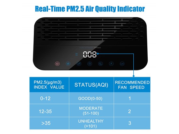 Airthereal 7-in-1 HEPA Air Cleaner (Open Box)